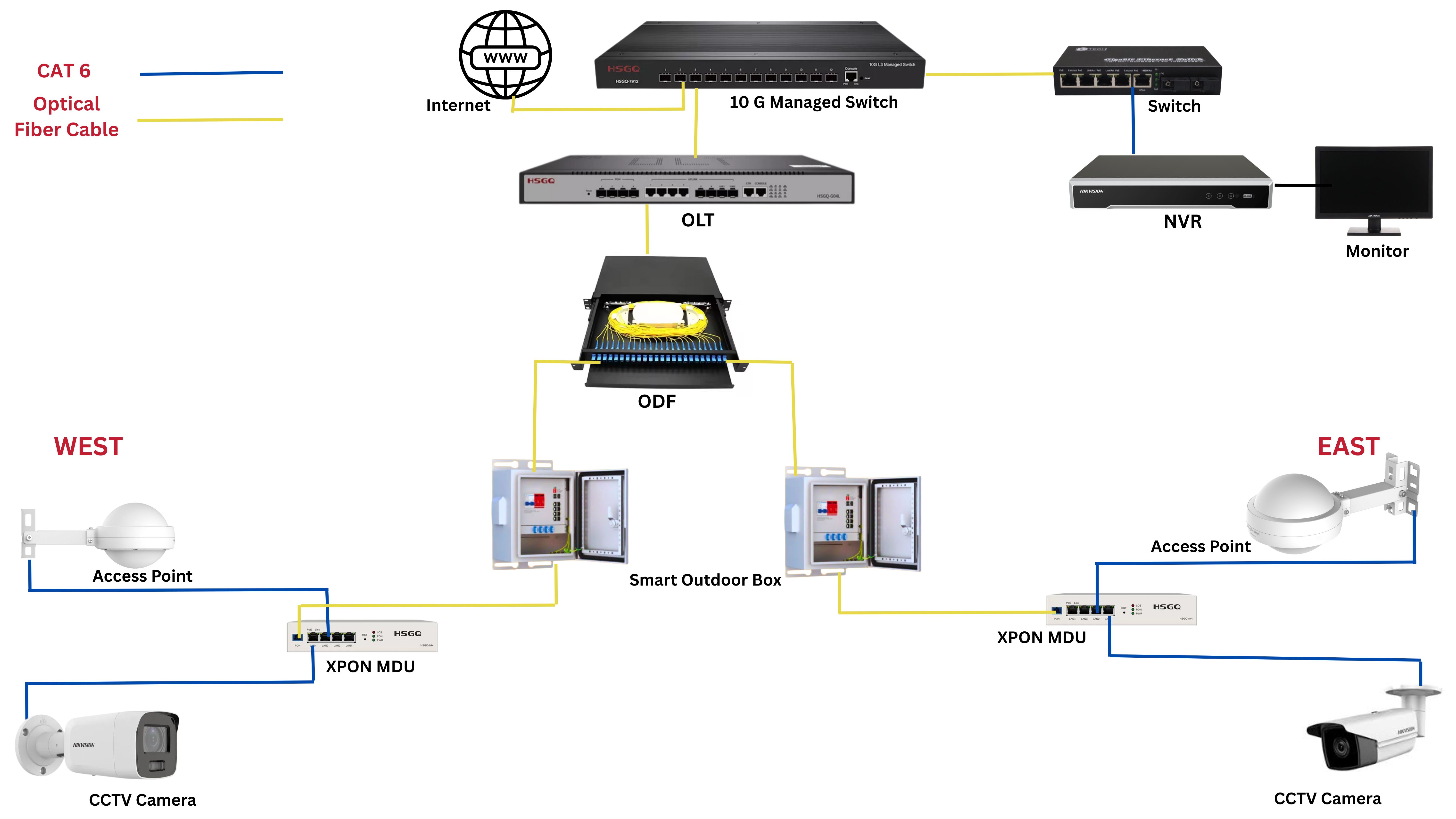 Smart Outdoor Internet and CCTV Camera Setup in Nepal – Solution by D-Tech Trading